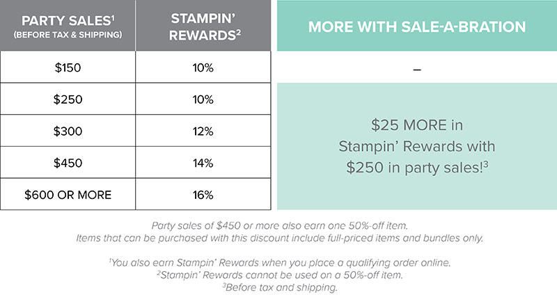 Stampin-Up-Saleabration-2018-sab-on-sale-free-$50-$100-stamp-set-dies-paper-memories-Sarah-Wills-Sarahsinkspot-Stampinup-Host-Rewards-Chart